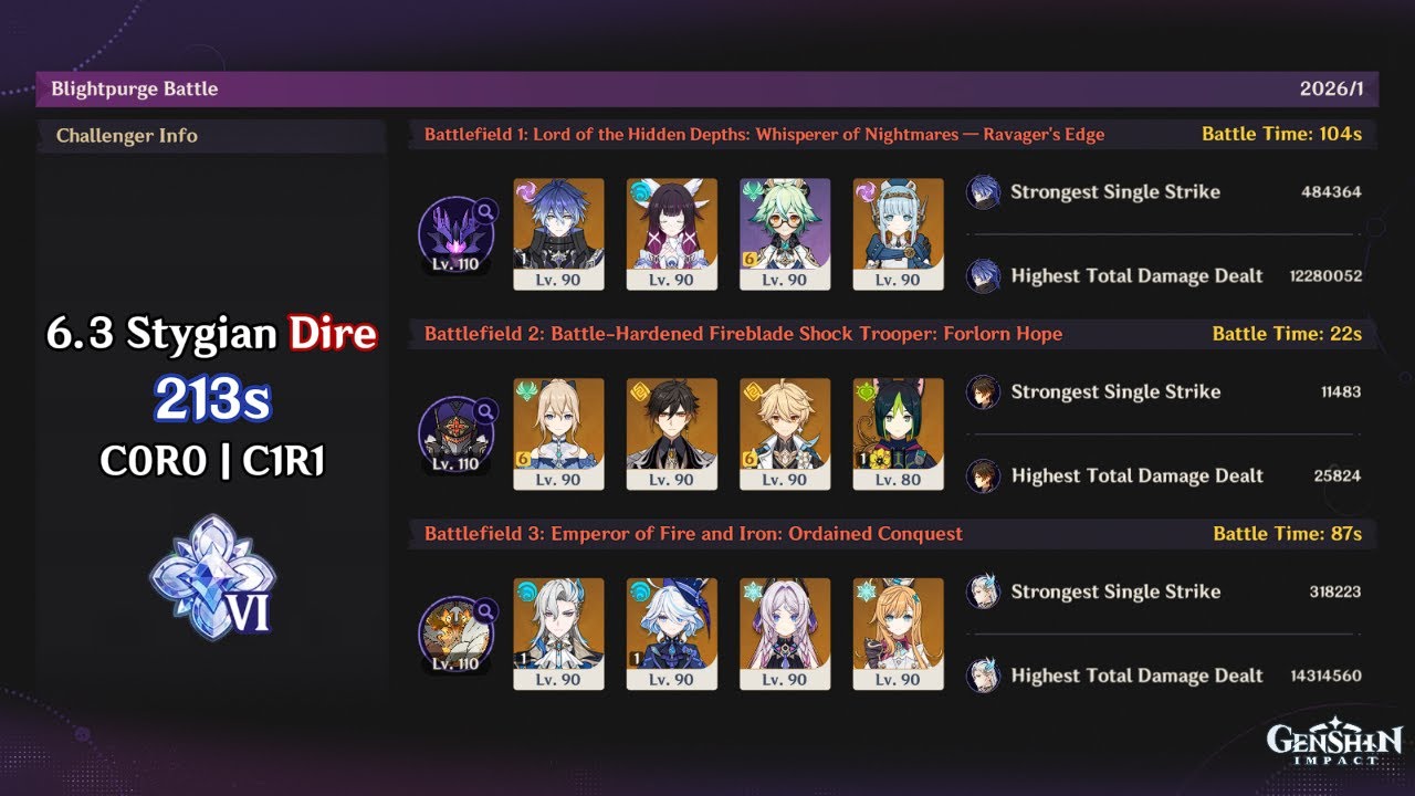 [C1R1] 6.3 Stygian Onslaught 213s Clear | C1R1 Flins, C6 Jean, C1R1 Neuvillette | Genshin Impact