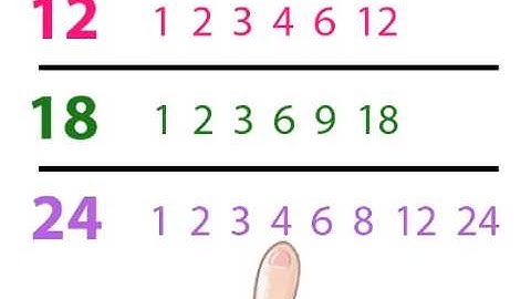 Math Cartoon for kids - Factoring with the Greatest Common Factor