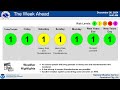 Weekly Weather Briefing for Thursday, December 26th, 2024
