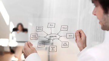 Salesforce Implementation | Salesforce Integration