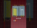 So funktioniert ein mechanisches Relais