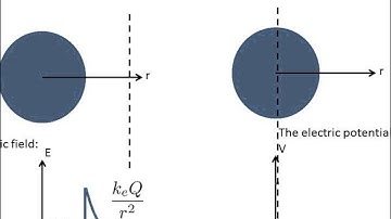 Potential difference between points inside a conductor in electrostatic equilibrium