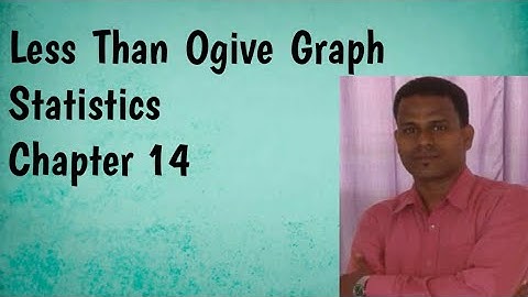 Less Than Ogive Graph 📈 | Class 10 Maths Chapter 14 | Statistics | NCERT/CBSE Full Explanation