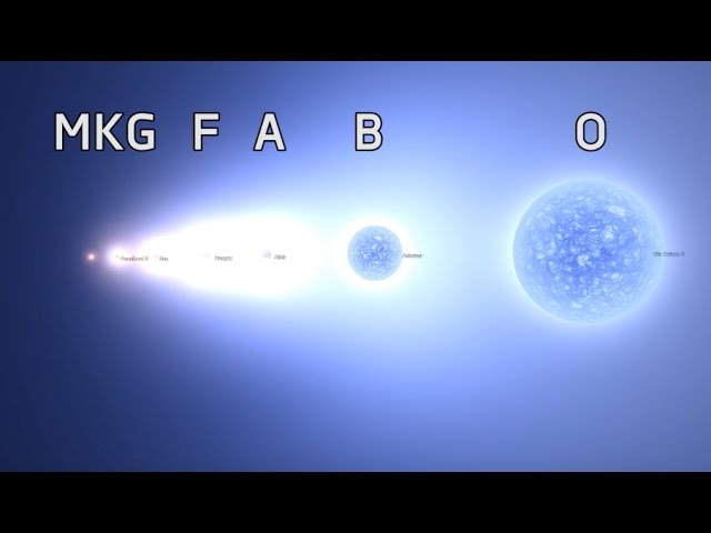 Clasificación Espectral - #AbrilVideosMil #10