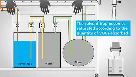 TUTO - How does the solvent trap in the glove box work?