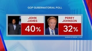 John James has a slight advantage over Perry Johnson in Republican primary for Michigan governor, po