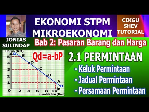 Mikroekonomi STPM: Definisi dan Hukum Permintaan. Keluk Permintaan DD. Persamaan Permintaan Qd=a-bP