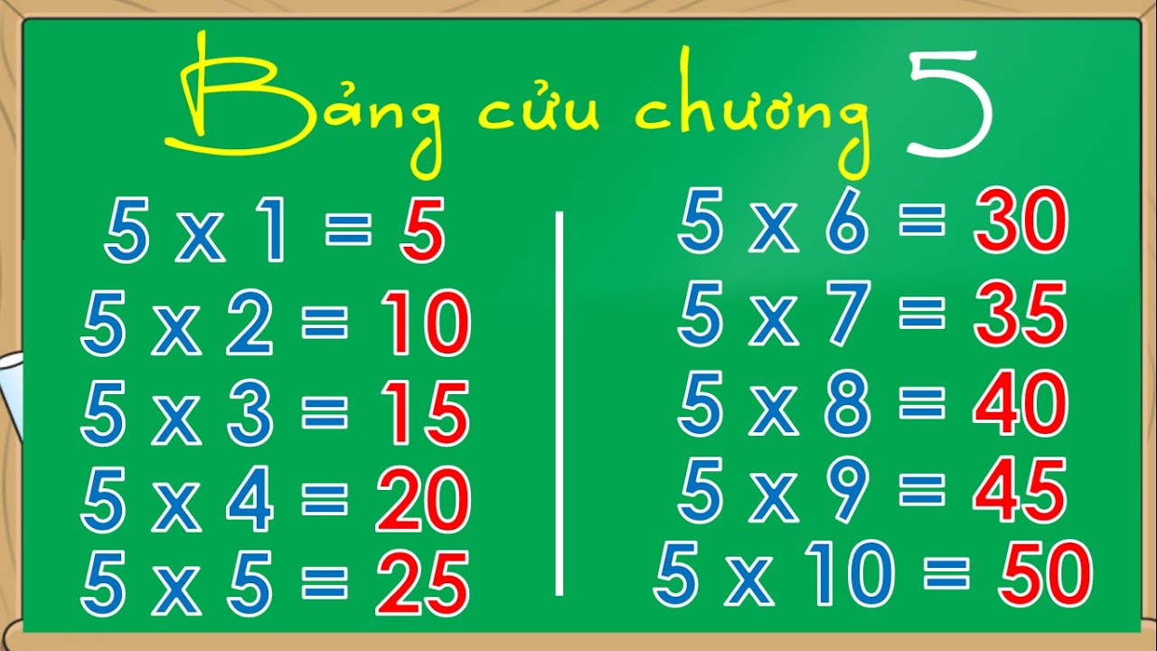 Bảng cửu chương 5, Bé học Bảng cửu chương 5, phép nhân 5 - Thanh nấm