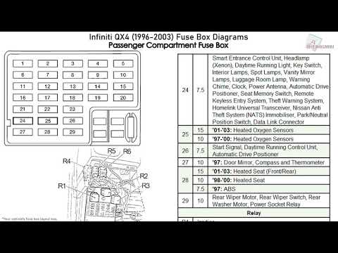 Infiniti QX4 (1996-2003) Fuse Box Diagrams