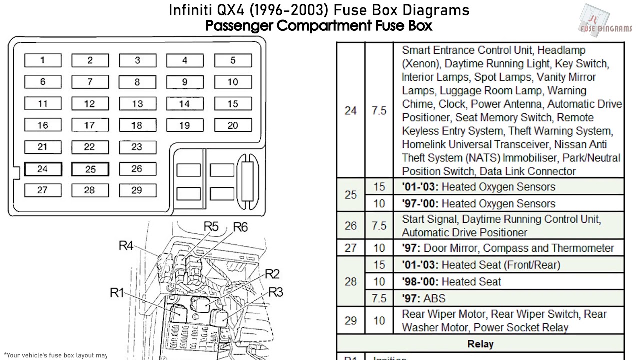 Infiniti Qx4  1996-2003  Fuse Box Diagrams