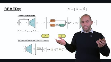 RRAEDy: How to learn dynamical systems using Autoencoders efficiently (with code example).