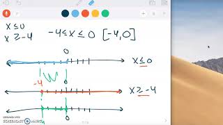 MATH1160   Unit 2 Topic 9   Solve A Compound Inequality With Intersection