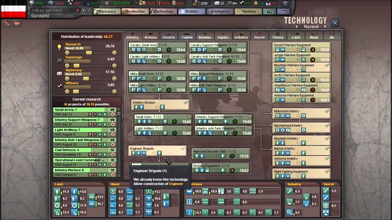 hearts of iron 3 tutorials