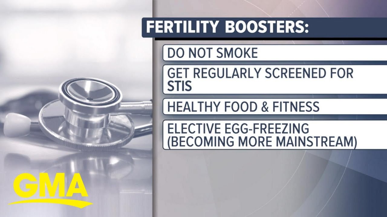 1 in 6 people affected by infertility: Report | GMA - YouTube