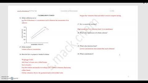 CAPE. U2. 5  Calibration Curve