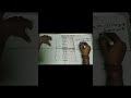 what is ATM/OTM/ITM ? How Delta/theta/gamma Work ?