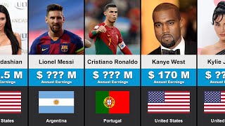 The World's Highest - Paid Celebrities Comparison by inforaa 1,419 views 1 year ago 8 minutes, 20 seconds