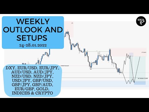 Weekly outlook and setups VOL 133 (24-28.01.2022) | FOREX