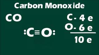 Celebrity Lewis Double and Triple bonds Wealth