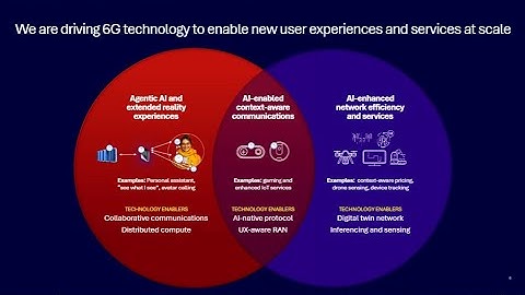 Light Reading Mobile Symposium 2025: Towards 2030 | 5G to 6G Evolution - 092525