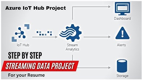 Azure IoT Hub Project with Stream Analytics | Streaming Data Azure Data Engineering Project