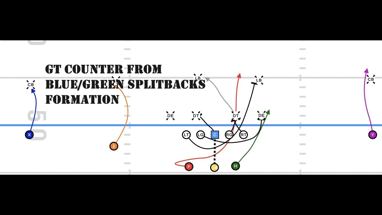 GT Counter from Splitbacks Formation (Blue/Green) YouTube