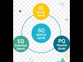 4 Types of Human Intelligence. #shortvideo