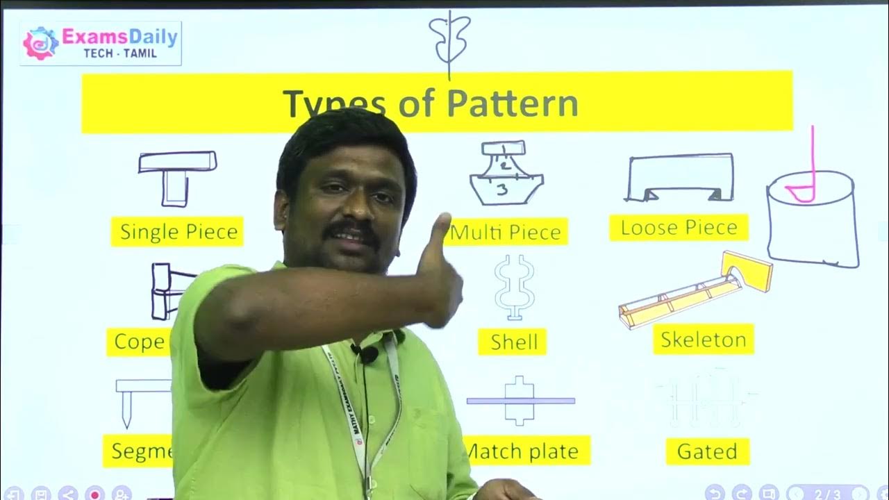types-of-pattern-in-casting-manufacturing-process-mechanical