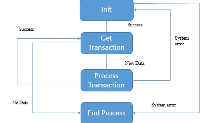 UiPath Robotic Enterprise Framework (Live Stream!)