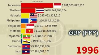 Biggest Asean Economics In 2025 Gdp Ppp