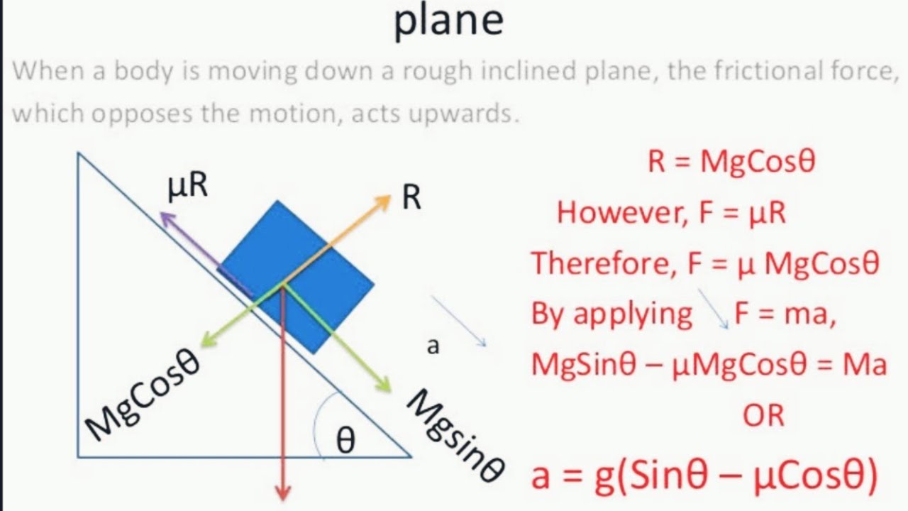 Motion of a body down the rough inclined plane