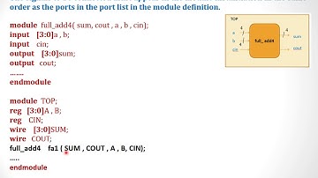 Module 2 - Connecting ports& Hierarchical name referencing -lecture 8