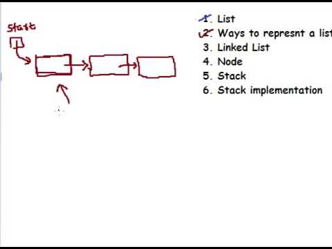 Stack implementation using linked list in C language Part 1 of 4 - YouTube