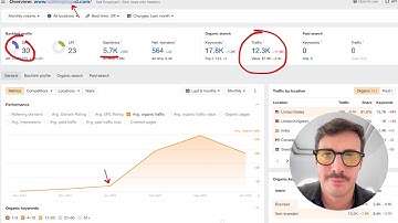 0 to 12,500+ Traffic in 60 Days with AI SEO (site revealed)