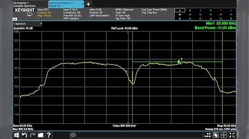 10 GHz Modulation Bandwidths for Exploring 5G mmW Backhaul and Unlicensed Spectrum