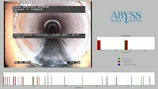 Demonstration of Abyss Solutions' Automatic Fault Detection and Classification in Sewer Pipes