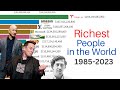 Richest people in the world  19852023