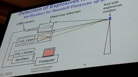 Remote Detection of Explosives and Chemical Warfare Agents using 7-10um new hand-held Lasers