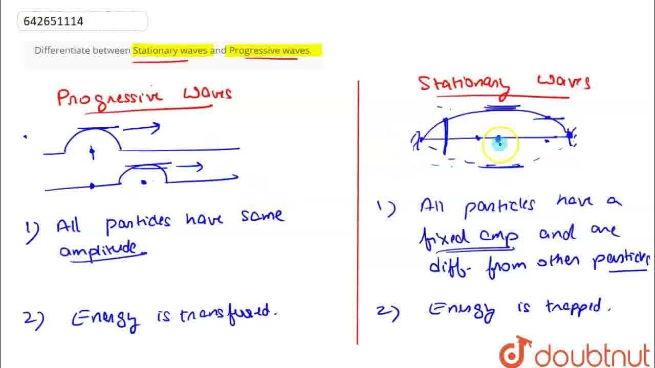 Differentiate between Stationary waves and Progressive waves. CLASS