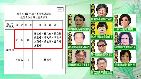 【每日必看】監委名單綠油油成政治酬庸 監院公正性蕩然無存?｜"打臉段宜康就彈劾你" 侯漢廷:監察院淪東廠 @CtiNews   20220510 - 天天要聞