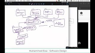 5   UML Package Diagram & UML Component Diagram | Software architecture