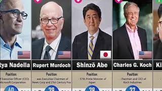 World Most Powerful People Comparison - Top 75 Trending know