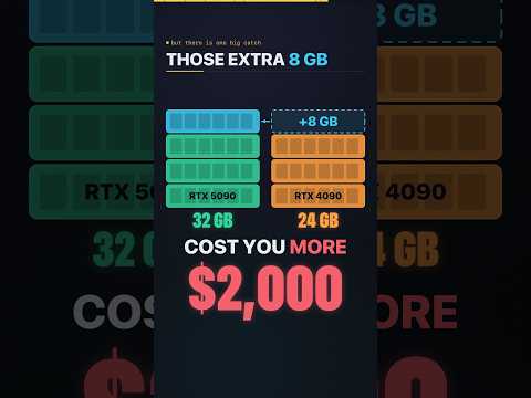 RTX 5090 vs Used RTX 4090 for Local AI: $2,000 for 8 GB?