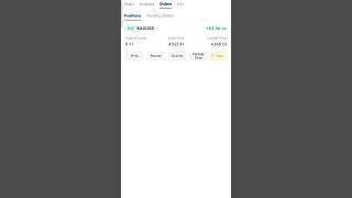 #goldpriceaction