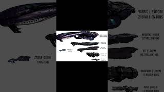 ORS Varric heavy cruiser Size Comparison | Halo Ships
