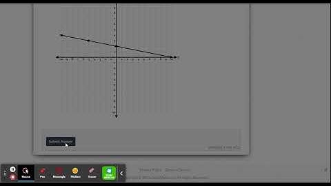 DeltaMath: Graphing Lines From Equations
