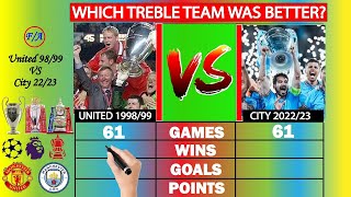 Man United 1998/99 vs Man City 2022/23 TREBLE seasons comparison -  Which was the better team?