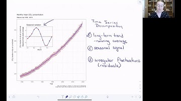 Time series decomposition: Removing the long-term signal