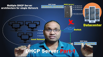 How to configure two DHCP Server in Network ? / Two DHCP Server architecture Part-1 (in Hindi)