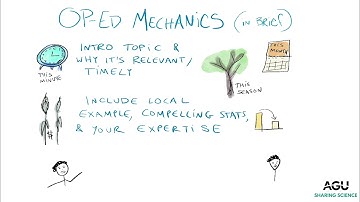 Animation: Writing an op-ed or letter to the editor